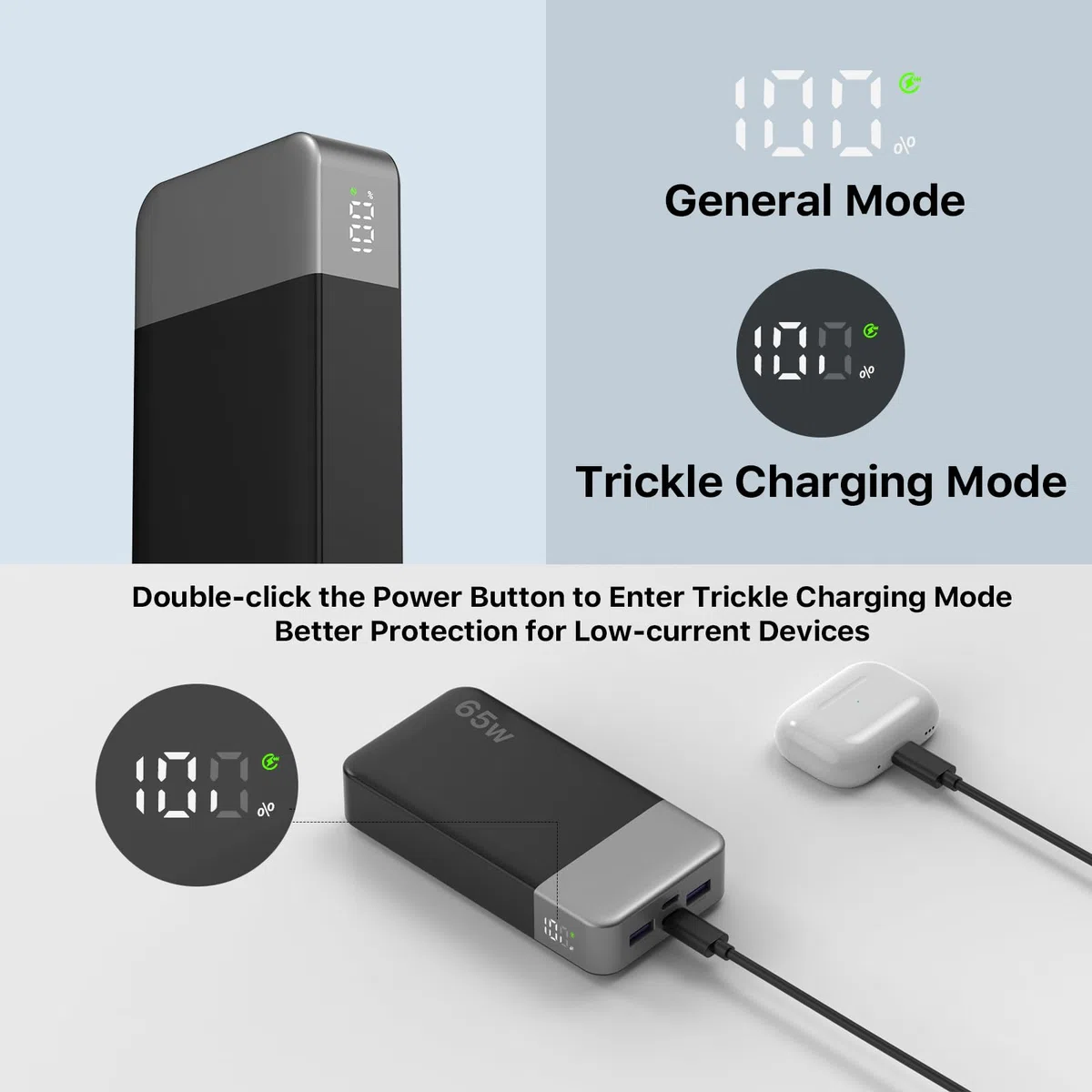NOBIS Power Bank 20000mAh PowerBank 65W, Caricatore Portatile Ricarica Rapida Bidirezionale, 4 Porte USB-C/USB-A, Display Digitale, Ampia Compatibilità, Modalità a Bassa Corrente & Protezione Completa