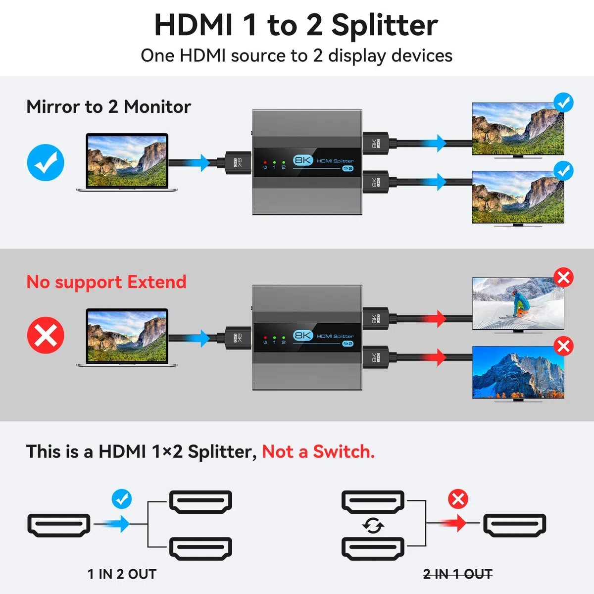 VEDINDUST 8K60Hz Splitter HDMI 4K120Hz Sdoppiatore 1 Ingresso 2 Uscite for Dual Monitors Supporto HDCP 2.3 EDID HDR10 PC TV XBox DVD PS5 PS4 ecc