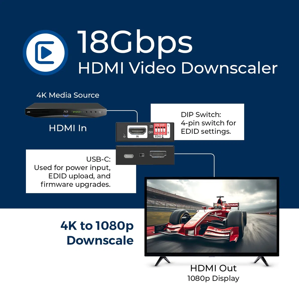 Downscaler HDMI XD-3000 - Convertitore HDMI 2.0 da 18 Gbps con 4K@60Hz (4:4:4), HDCP 2.2, gestione EDID, blocco CEC, alimentazione USB-C