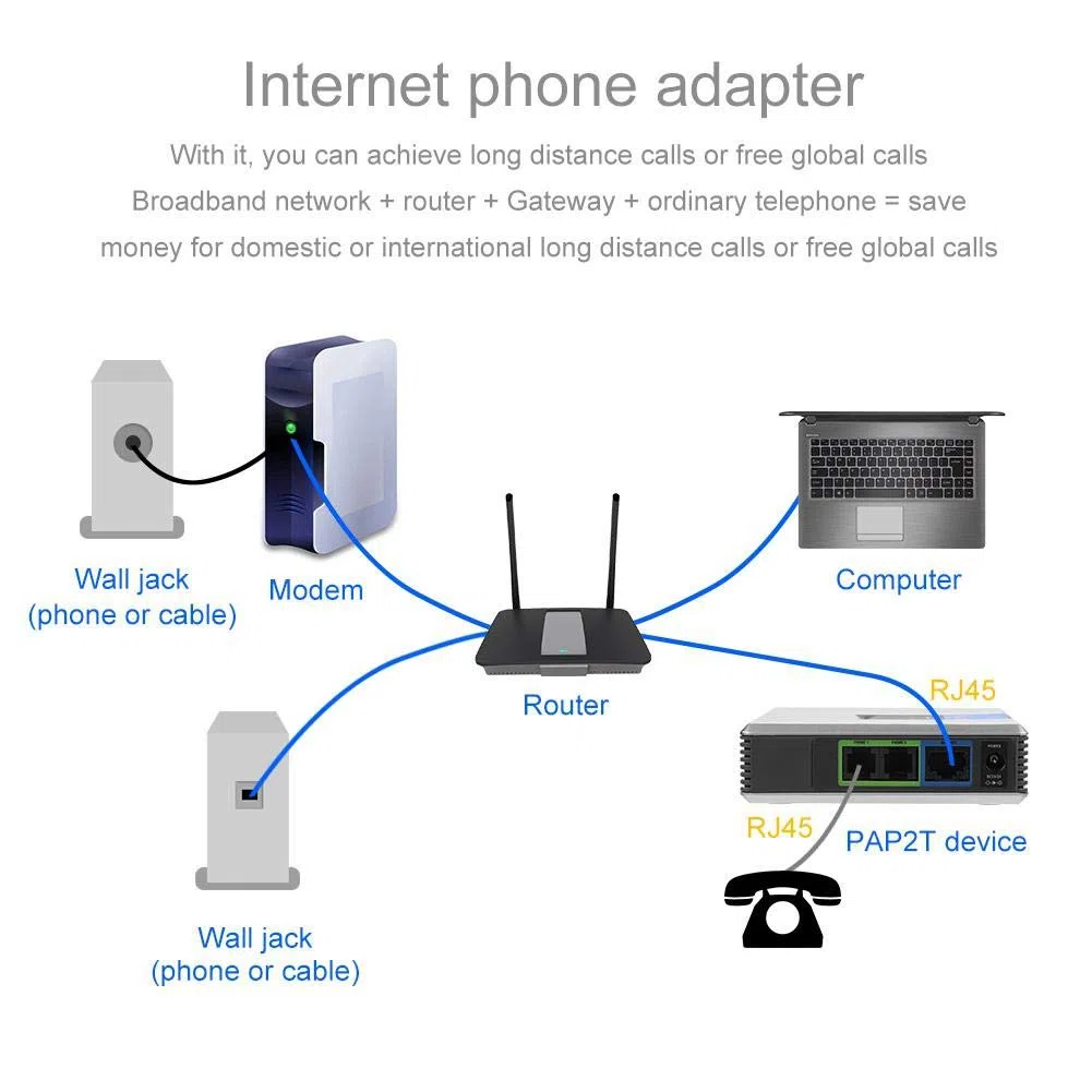 Diyeeni Adattatore Telefonico VoIP a 2 Porte, VoIP Gateway Adattatore Telefonico Analogico 2 Porte a Internet Telefono VoIP e Dispositivo con Cavo Sip RJ45 per Linksys PAP2T (EU)
