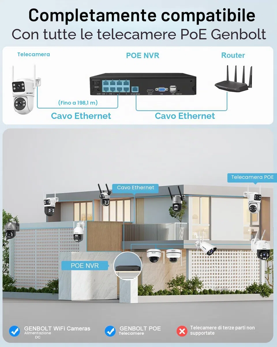 GENBOLT NVR PoE 4K, Sistema di videosorveglianza a 10 canali, Supporta telecamere IP PoE HD 8MP/5MP/4MP/1080P, Registrazione sorveglianza 24/7, HDD non incluso