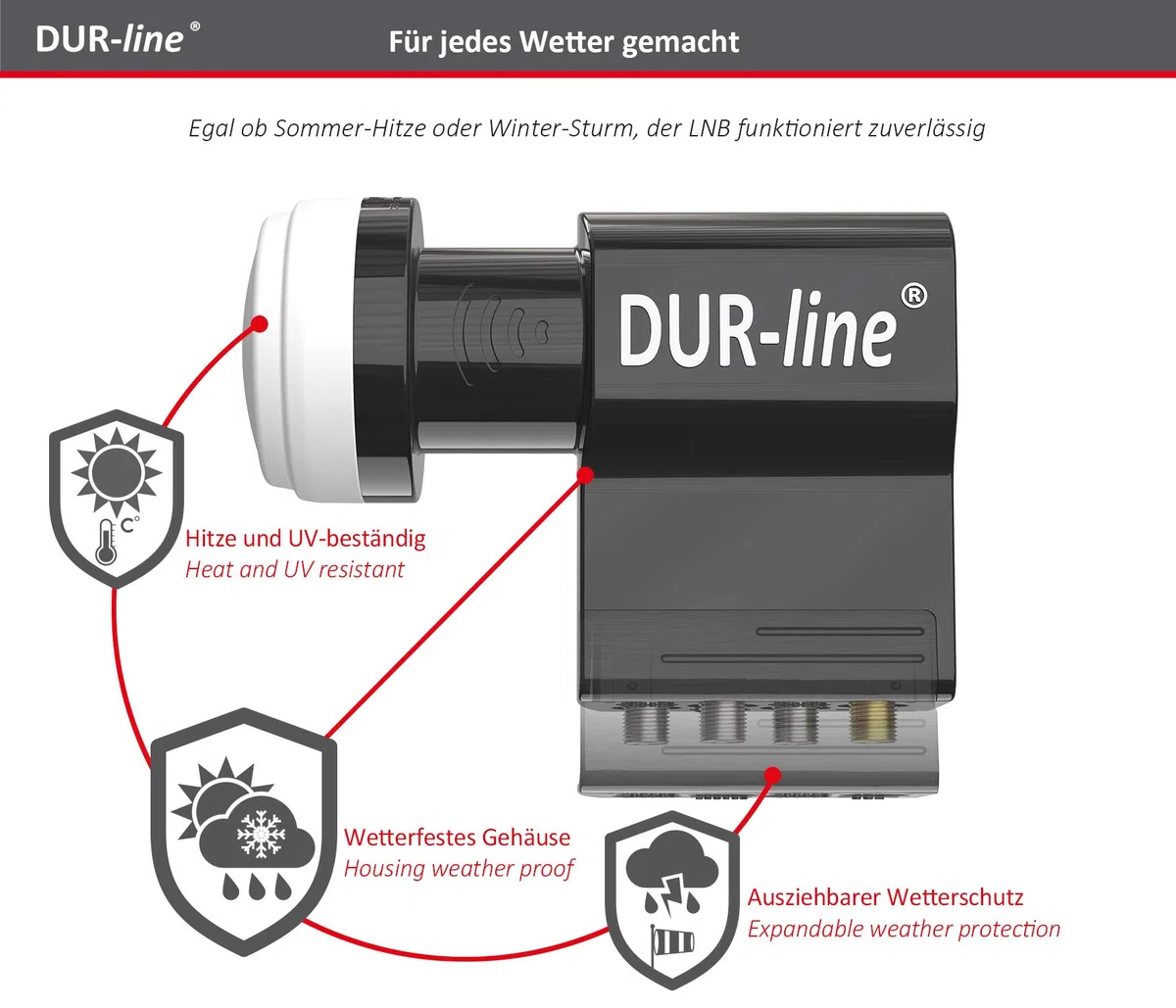 DUR-line UK _ 2 LNB SCR/einkabel/Unicable II lnbs