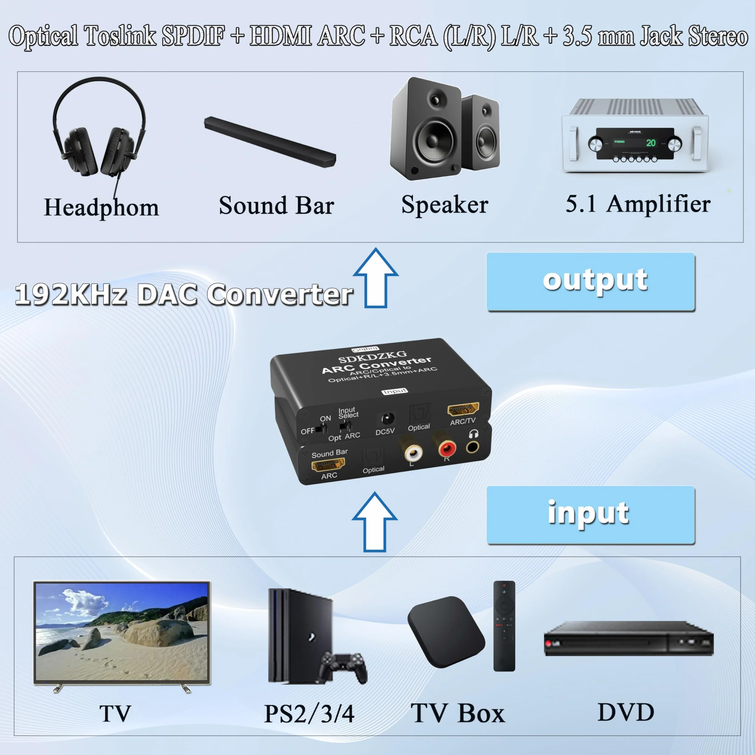 Convertitore DAC 192KHz, Adattatore estrattore audio HDMI ARC, HDMI/Digitale Ottico Toslink SPDIF a Ottico Analogico Toslink SPDIF, ARC, L/R o Jack Stereo Audio da 3,5 mm per Amplificatore TV