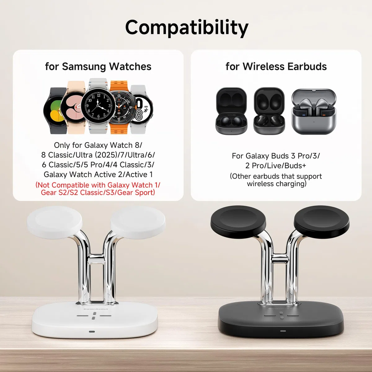 SwanScout 704S Dual Caricabatterie Wireless per Samsung Watch, Ricarica Wireless per Galaxy Watch 8/8 Classic/Ultra/7/6/6 Classic/5 Pro/5/4 Classic/3, Galaxy Buds 3 Pro/3/2 Pro/Buds+