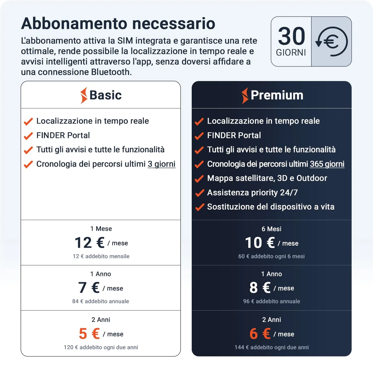 PAJ CAR OBD Finder 4G 2.0, Localizzatore GPS Auto, Camion e altri Veicoli, Collegamento Diretto Presa OBD, Tracciamento Tempo Reale via App, Vari Allarmi Impostabili, 365gg Archivio Percorsi