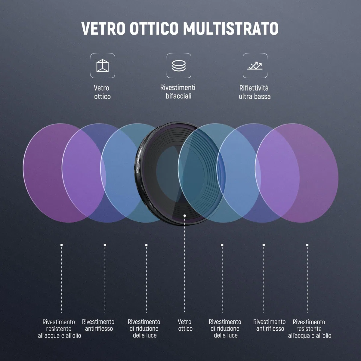 NEEWER Set di Filtro ND Compatibile con DJI Osmo Nano, ND8/16/32/CPL, Filtri a Densità Neutra Avvitabile in Vetro Ottico Multistrato per Obiettivo Action Cam, Accessori con Protezione Schermo, 4 Pezzi