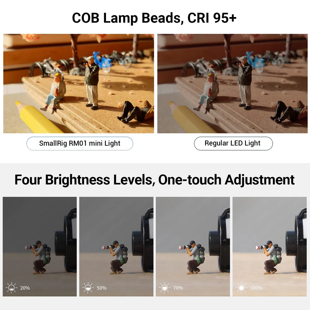 SMALLRIG Luce Video LED, 5600K CRI95 con 8 Filtri Colore Kit Illuminazione Portatile Impermeabile Mini Cubo, Luce Dimmerabile Fill Fotografia per Cellulare, Action e Fotocamera DSLR - 3405