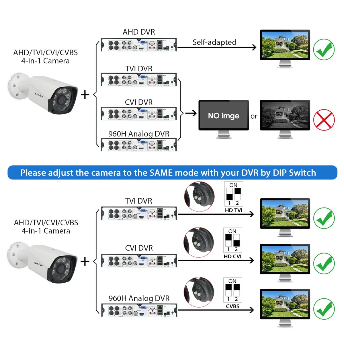 HD 5MP Telecamera Analogica di Sorveglianza per Esterni, 1920P Videocamera Cablata AHD/960H/CVI/TVI, Visione Notturna da 30m, IP67 Resistente alle Intemperie