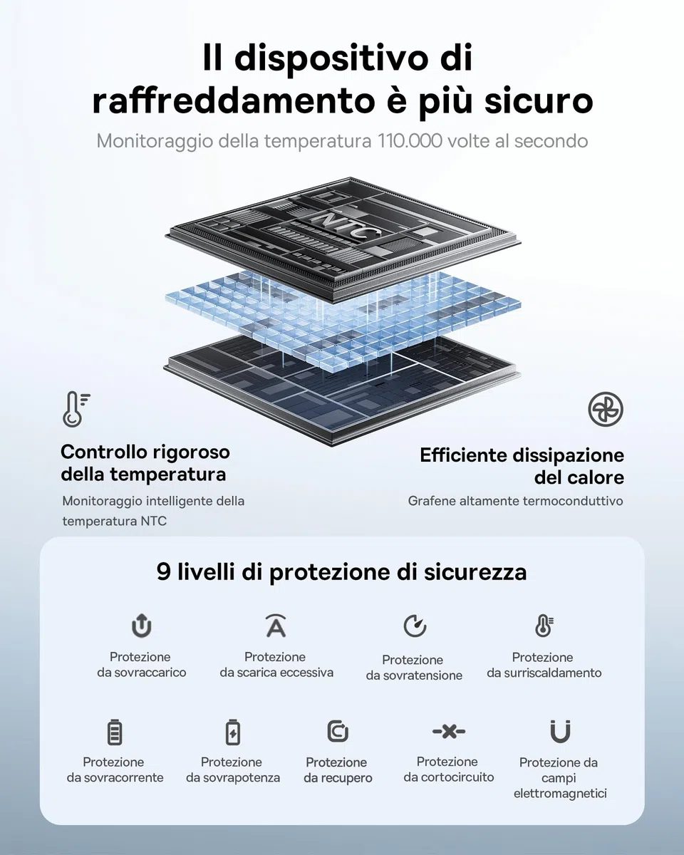 Baseus Powerbank 45W 20000mAh con 2 Cavi USB-C Integrati, Ricarica Rapida Power Bank PD3,0 QC4,0, 3 C 1 A, Caricatore Portatile per iPhone 17/16/15 Pro Max, iPad, Samsung, Nero