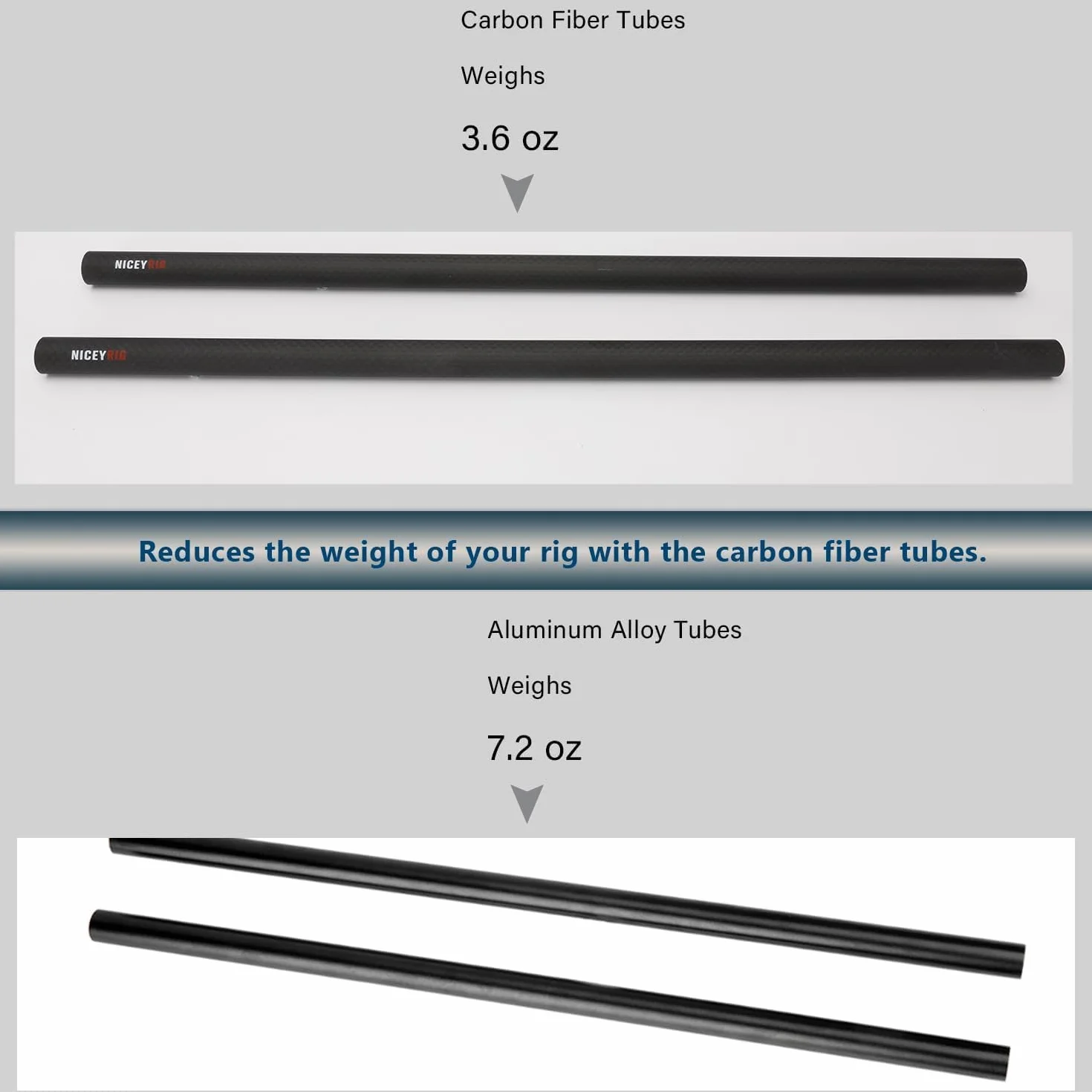 NICEYRIG 15 mm Rods in fibra di carbonio, 40 cm e 15 mm Rod, sistema di supporto per binario per DSLR, gabbia stabilizzatore per fotocamera, scatola opaca, piastra di base -555